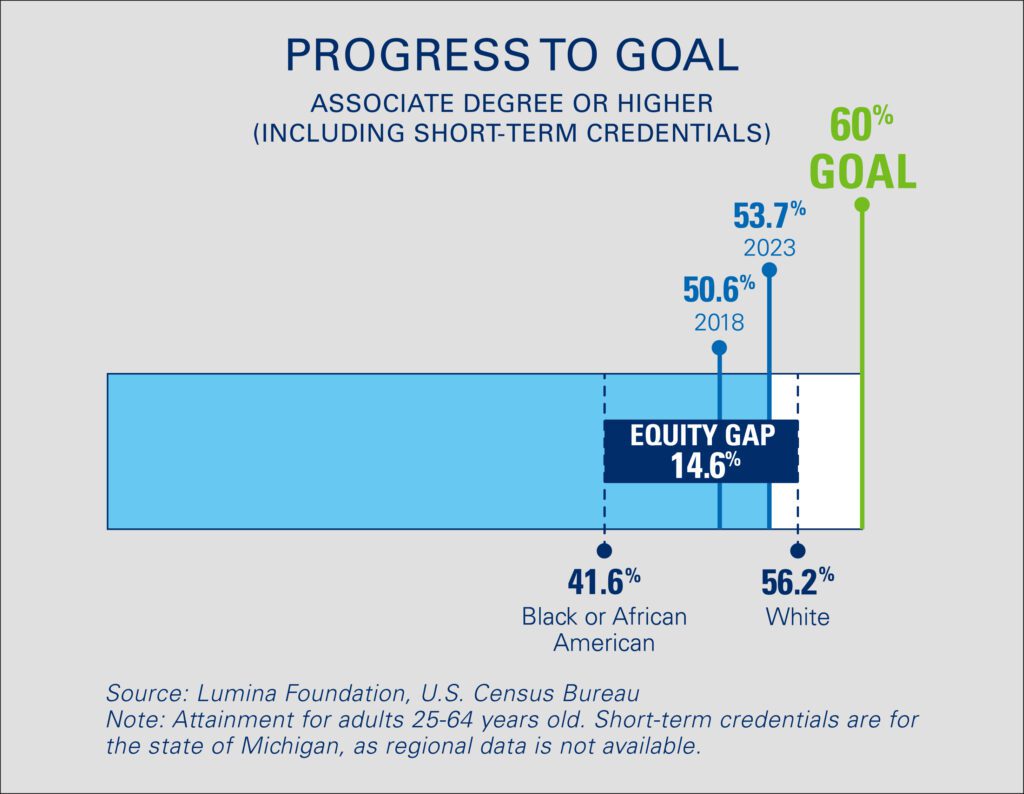 Progress Goals for TalentEd