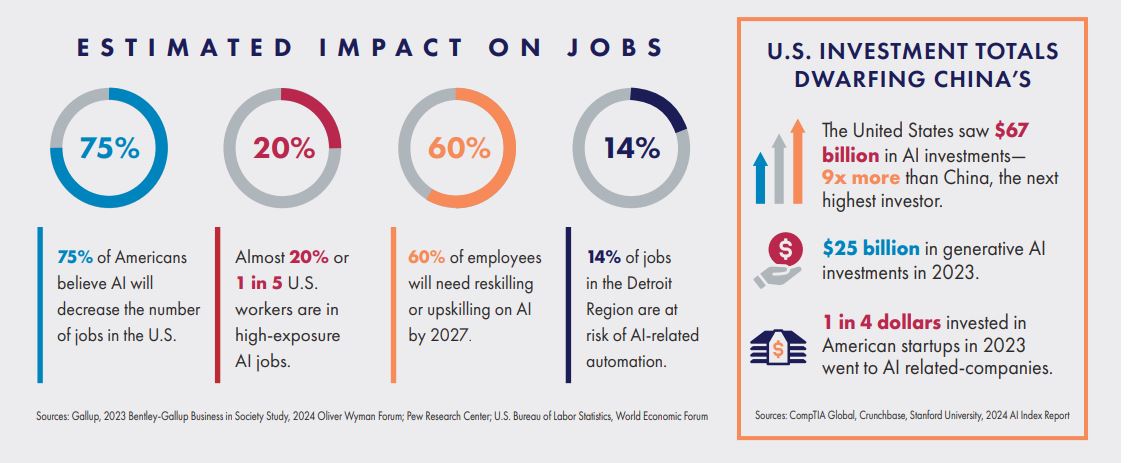 THE ECONOMIC AND BUSINESS IMPACT OF AI graphic